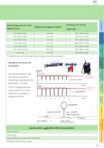 Refrigerant Transfer Pumps - 2