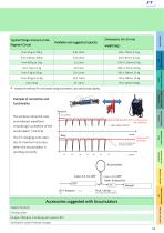 Refrigerant transfert pumps - 4