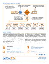 ERP Connector - 2