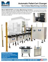Automatic Pallet-Cart Changer for 5-Axis-1