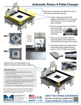 Automatic Rotary 4-Pallet Changer-2