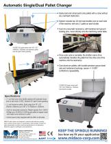 Automatic Single/Dual Pallet Changer-2