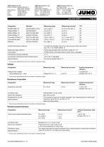 JUMO dTRANS T06 Junior-3