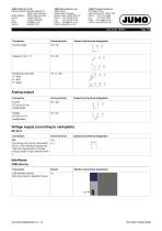 JUMO dTRANS T06 Junior-7