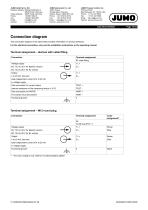 JUMO SIRAS P21 DP-10