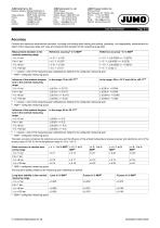 JUMO SIRAS P21 DP-6
