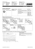 JUMO TYA 203-4