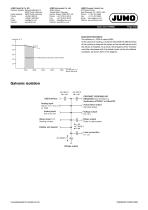 JUMO TYA 203-5