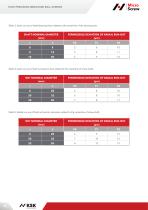 MINIATURE SALL SCREWS - 10