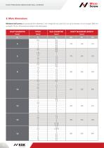 MINIATURE SALL SCREWS - 8