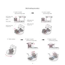 molding machine system Improving the set-up time for vertical IMM - 17