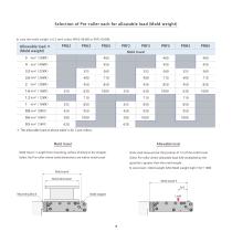 molding machine system Improving the set-up time for vertical IMM - 19