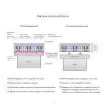 molding machine system Improving the set-up time for vertical IMM - 6