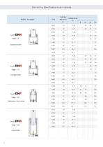 N2 gas springs - 6