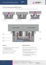 The basis for simple zero point clamping-4