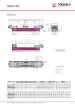 Double clamping system DF - 5