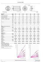 Threaded-Body Universal Cylinders B 1.309-2