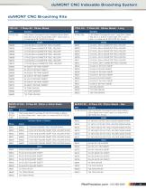 duMONT CNC Broaching Kits-2