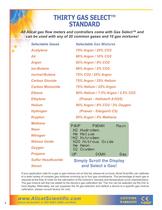 Alicat Scientific Product Catalog-10