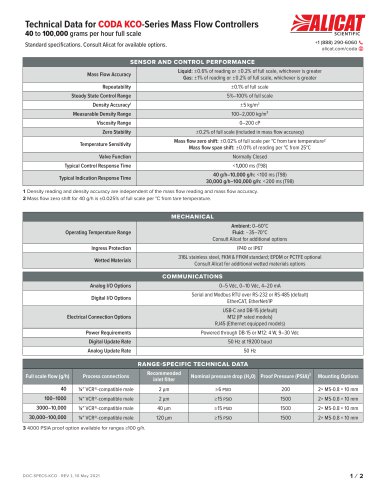 DOC-SPECS-KCO · REV 1, 10 May 2021 1   ⁄   2Technical Data for CODA KCO-Series Mass Flow Controllers