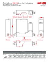 DOC-SPECS-KCO · REV 1, 10 May 2021 1   ⁄   2Technical Data for CODA KCO-Series Mass Flow Controllers-2