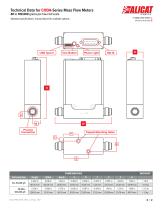 DOC-SPECS-KM · REV 2, 07 Apr 2021 1   ⁄   2Technical Data for CODA-Series Mass Flow Meters-2
