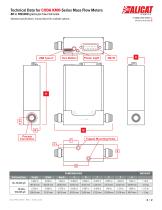 Technical Data for CODA KMO-Series Mass Flow Meters-2