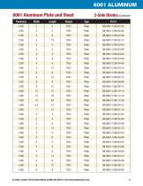 Standard Machine-Ready Blanks - 12