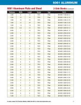 Standard Machine-Ready Blanks - 13