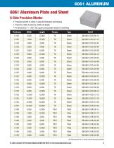 Standard Machine-Ready Blanks - 14