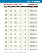 Standard Machine-Ready Blanks - 15