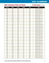 Standard Machine-Ready Blanks - 17