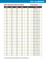 Standard Machine-Ready Blanks - 19