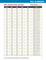 Standard Machine-Ready Blanks - 20