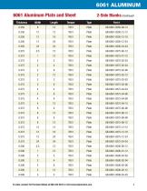 Standard Machine-Ready Blanks - 8