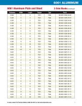 Standard Machine-Ready Blanks - 9