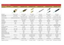 Green Dot Laser Module-1
