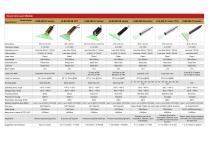 Green Line Laser Module-1