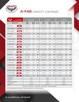 A-ECO Series - Motorized Angle Rolls - 10