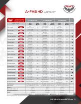 A-ECO Series - Motorized Angle Rolls - 11