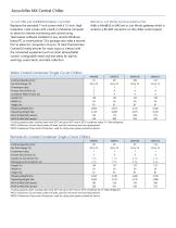 Accuchiller MX Central Chiller - 2