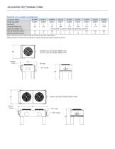 Accuchiller NQ - 6