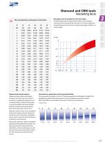 Diamond and boron nitride tools - 4