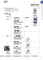 Driving motors and handpieces - 12