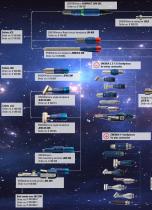 Driving motors and handpieces Overview_2023 - 7