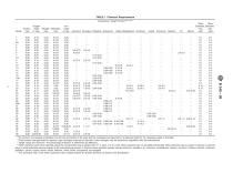 Standard Specification for Titanium and Titanium Alloy Bars and Billets1-3