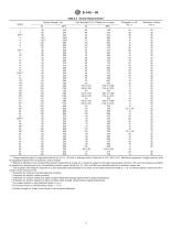 Standard Specification for Titanium and Titanium Alloy Bars and Billets1-4