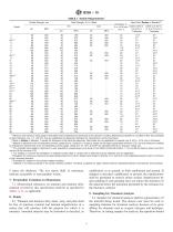 Standard Specification for Titanium and Titanium Alloy Strip, Sheet, and Plate1-3