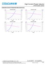 High Current Power Inductor CPEX3222S Series - 2