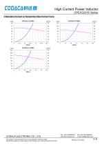 High Current Power Inductor CPEX3231S Series-2